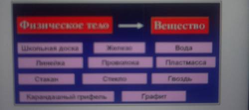 что относится к физическому телу а что относится к веществу:Школьная доска,железо,вода,линейка,прово