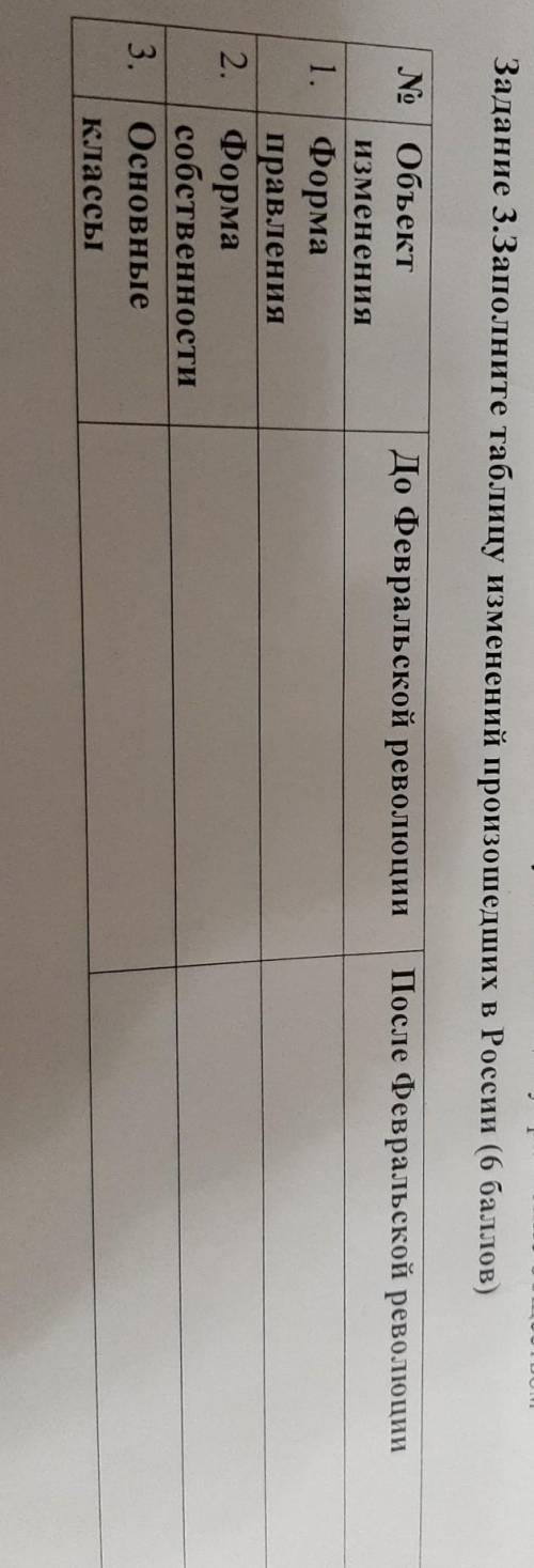 Задание 3. Заполните таблицу изменений произошедших в России