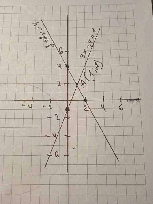 6. Решите графическим методом систему уравнений:( у + 2x = 4{(3х - у = 1