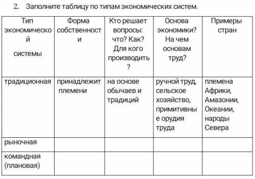 с таблицей по типам эконом.систем