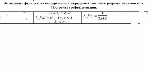 , решите за 24 часа Элементы высшей математики