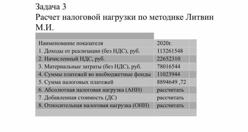 Расчет налоговой нагрузки по методике Е. А. Кировой