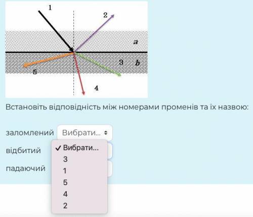 Світло переходить з менш оптично густого середовища a в більш густе b.