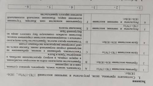 на Задания 1. Соотнесите причины, цели, результаты и значение восстаний 1783-1797гг., 1836- 1838гг.