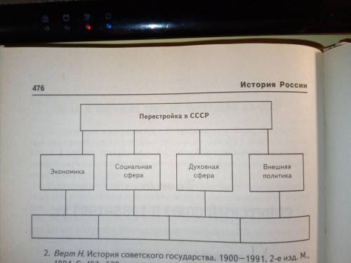 Заполнить таблицу по истории (Перестройка в СССР), полностью раскрыть, как можно больше если можно