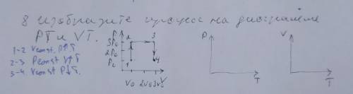 Изобразите процесс на диаграмме PT и VT