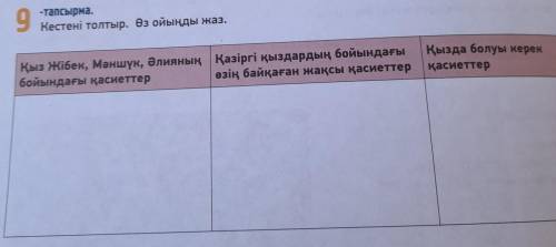 ЖАЗЫЛЫМ 9 -тапсырма. Кестені толтыр. Өз ойыңды жаз. Қыз Жібек, Мәншүк, Әлияның Қазіргі қыздардың бой