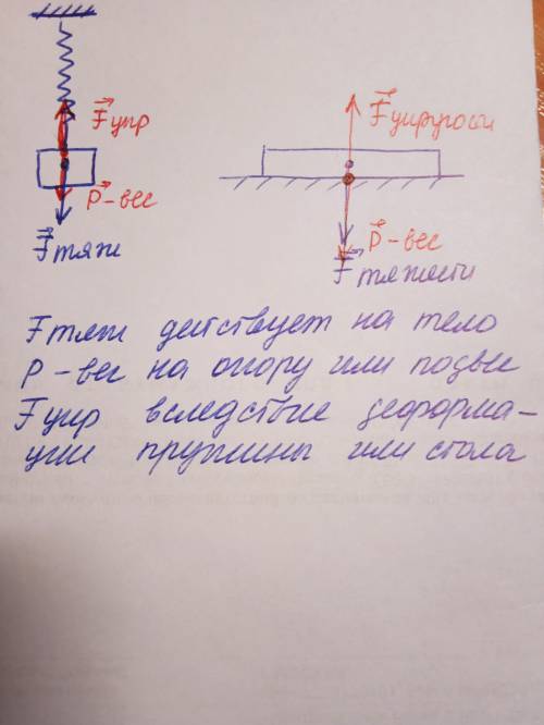 Покажите на рисунке в тетради силы, действующие на: а) спичечный коробок, подвешенный к концу пружин