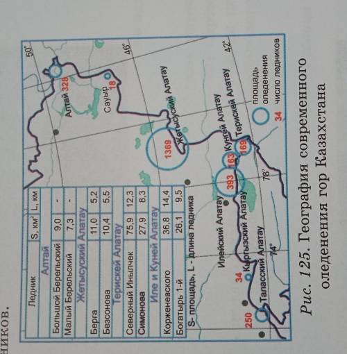 Исслелуйте по рисунку 125 особенности размещения ледников и нашей стране Определите в каких горах са