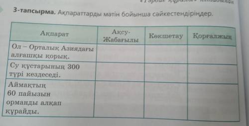 011 3-тапсырма. Ақпараттарды мәтін бойынша сәйкестендіріңдер. Кокшетау Қорғалжың Arnapar Ancy. Жабағ