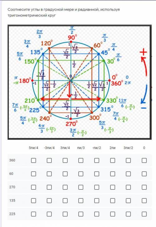 Соотнесите углы в градусной мере и радианной, используя тригонометрический круг