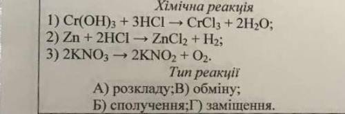 Установіть відповідність між рівняннями реакцій та їхніми типами