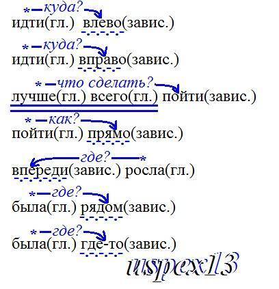 выпишиое из первых трех предложений словосочетания с наречиями указанных в них главное и зависимое с