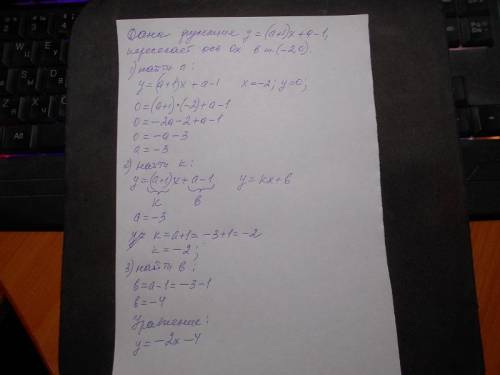 График функции, заданной уравнением у=(a +1)x+а-1 пересекает ось абсцисс в точке с координатами ( -2