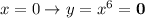 x=0 \to y=x ^6=\bf 0