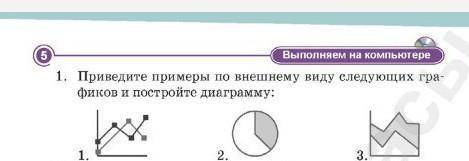 Выполняем на компьютере 1. Приведите примеры по внешнему виду следующих гра фиков и постройте диагра