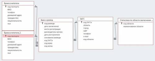 ..У меня имеется следующая база данных, представленная на фотографии. Нужно по ней в конструкторе за