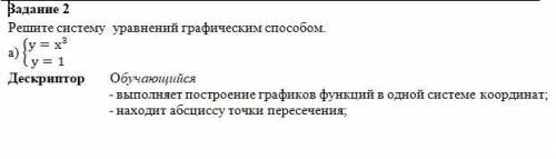 Решите систему уравнений графическим . Алгебра 7 класс. Заранее ! Ну или хотя бы объясните как это р