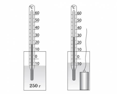 За даними досліду, зображеного на рисунку, визначте кількість те- плоти, яку віддало тіло, занурене