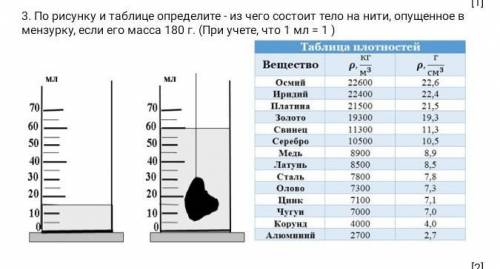 рисунки таблицы Определите Из чего состоит тело на нити опущен в мензурку если его масса 180 г при у