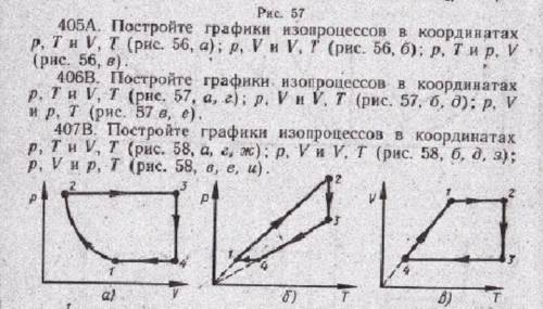 Решите График (изопроцессы)