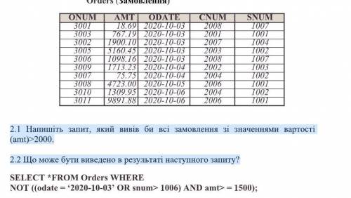 2.1 Напишіть запит, який вивів би всі замовлення зі значеннями вартості (amt)>2000. 2.2 Що може б