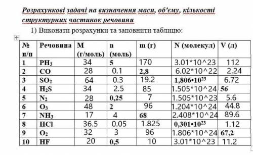 надо заполнить таблицу