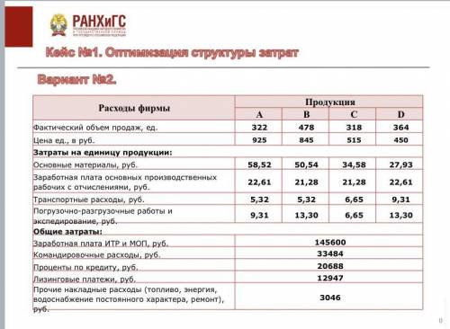 Оптимизация структуры затрат. Сделать расчёт как на примере.