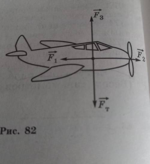 на рисунке 82 графически изображены силы,действующие на модель самолета.Ила тяжесии равна 4Н. Пользу