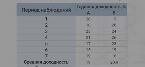 Найти дисперсию (решение обязательноДано: Xi = 20 X =19N = 7