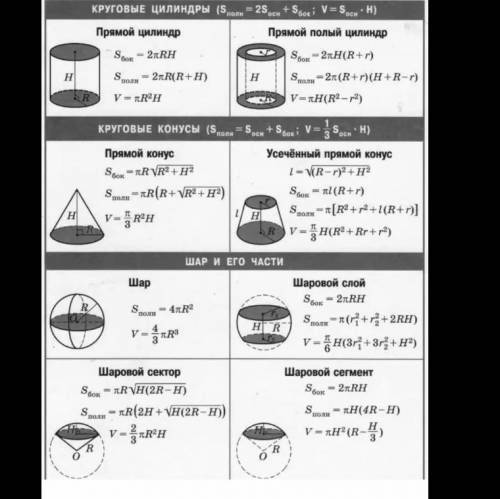дайте формулу объема и поверхности всех фигур основных