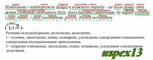 ІВ! ПОВНИЙ СИНТАКСИЧНИЙ РОЗБІР РЕЧЕННЯ! НАЗВАТИ ЧЛЕНИ РЕЧЕННЯ! Найбільше і найдорожче добро в кожног