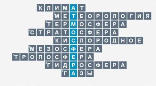 Скласти кросворд з ключевим словом атмосфера будь ласка ло іть