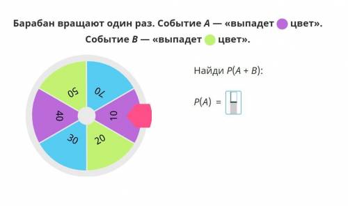 Барабан вращают один раз. События A-выпадает фиолетовый цвет.Событие B-выпадает зеленый цвет. На