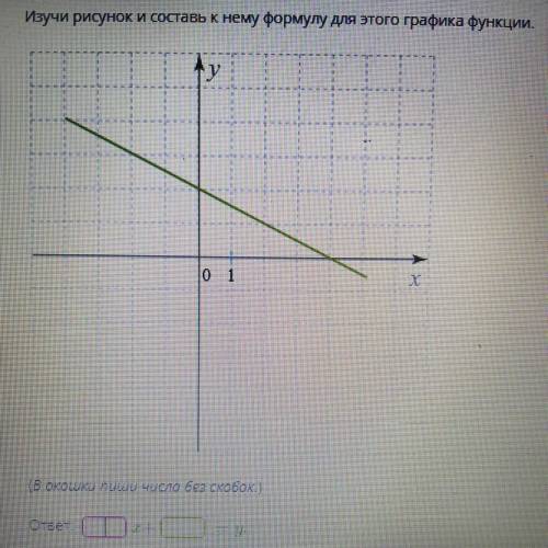 (на фото) составить к рисунку формулу для этого графика функции