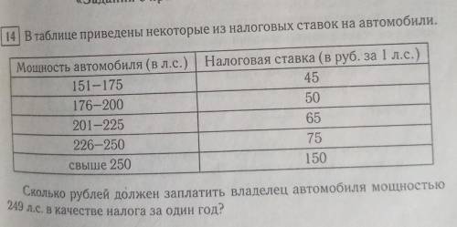 В таблице приведены некоторые из налоговых ставок на автомобили. Сколько рублей должен заплатить вла