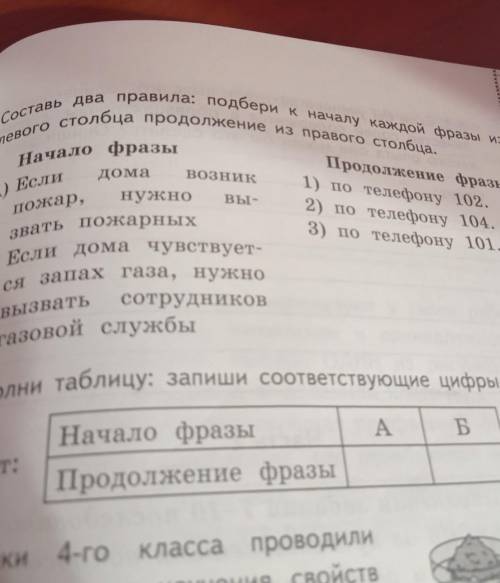 левого столбца продолжение из правого столбца. Составь два правила: подбери к началу каждой фразы из