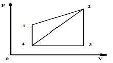 КПД цикла (1⟼2⟼4⟼1), состоящего из двух процессов с линейной зависимостью давления от объема (1⟼2) и
