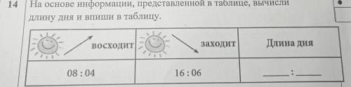 На основе информации, представленной в таблице, вычисли длину дня и впиши в таблицу.