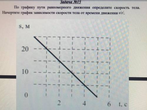 О графику пути определить скорость тела, и начертить график зависимости скорости тела от времени дви