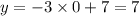 y = - 3 \times 0 + 7 = 7