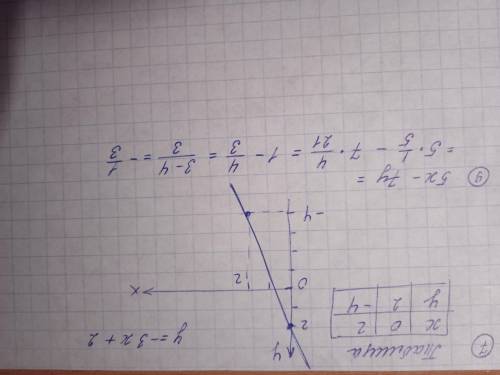 с алгеброй(7 класс) 7 задание и если можно ещё 9, просто не шарю за алгебру