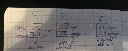 Чай, содержащий 20% жасмина, смешивают с чаем, содержащим 15% жасмина. Сколько фунтов каждого чая ис