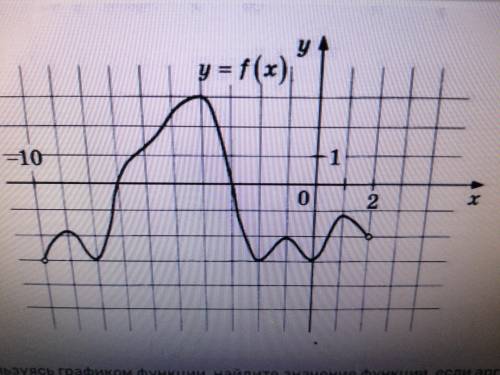 ❗❗❗пользуясь графиком функции, найдите значение функции, если аргумент равен - 2