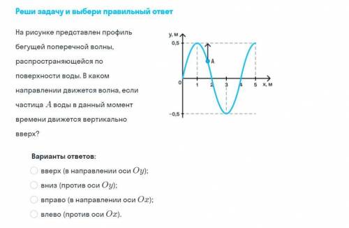 Из приведённых ниже утвержна рисунке представлен профиль бегущей поперечной волны распространяющейся