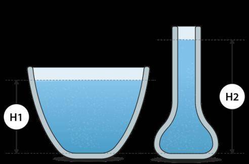 задание не большое! Сосуды с водой имеют равные площади дна. В каком из них давление воды на дно (бе