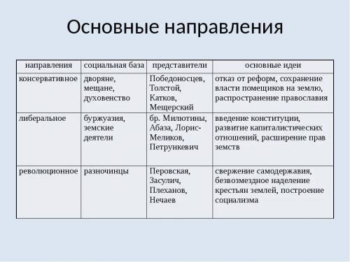 заполнить таблицу по истории