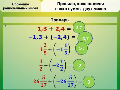 8 примеров по теме сложение и вычитание рациональных чисел