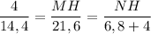 \dfrac{4}{14,4}=\dfrac{MH}{21,6}=\dfrac{NH}{6,8+4}