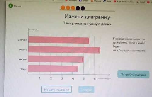 Измени диаграмму Тяни ручки на нужную длину месяц август Покажи, как изменится Диаграмма, если в июл